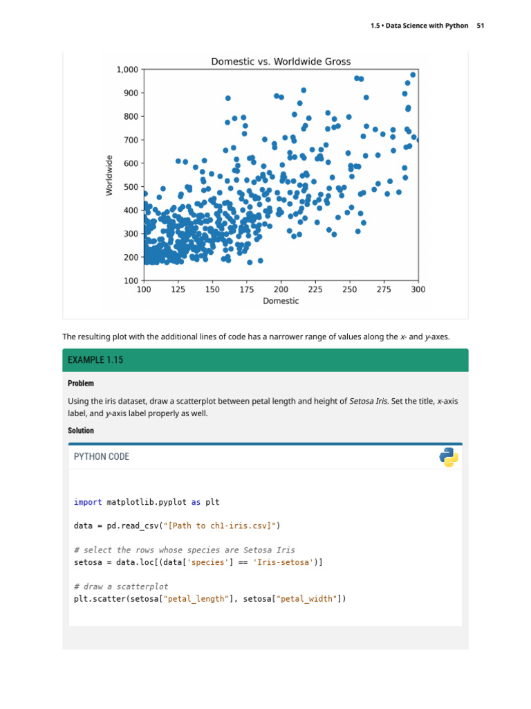 Principles of Data Science WEB 3 | PDF | Sampling (Statistics) | Survey ...