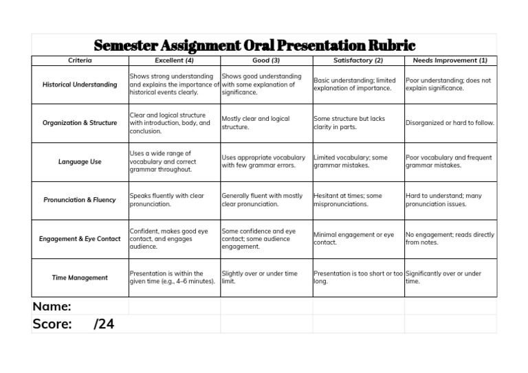 Oral Presentation Assessment Rubric | PDF | Cultural Assimilation ...