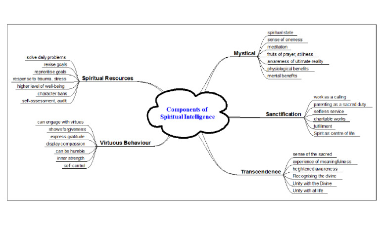 Core Components | PDF