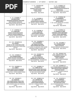Raipur Industrial Area Company List | PDF
