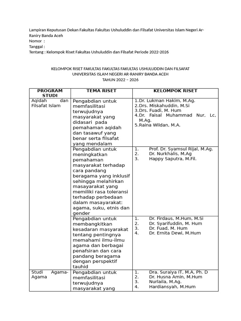 Kelompok Riset Ushuluddin 2022-2026 | PDF