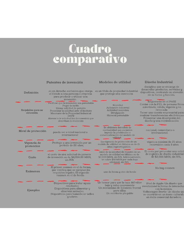 CUADRO | PDF