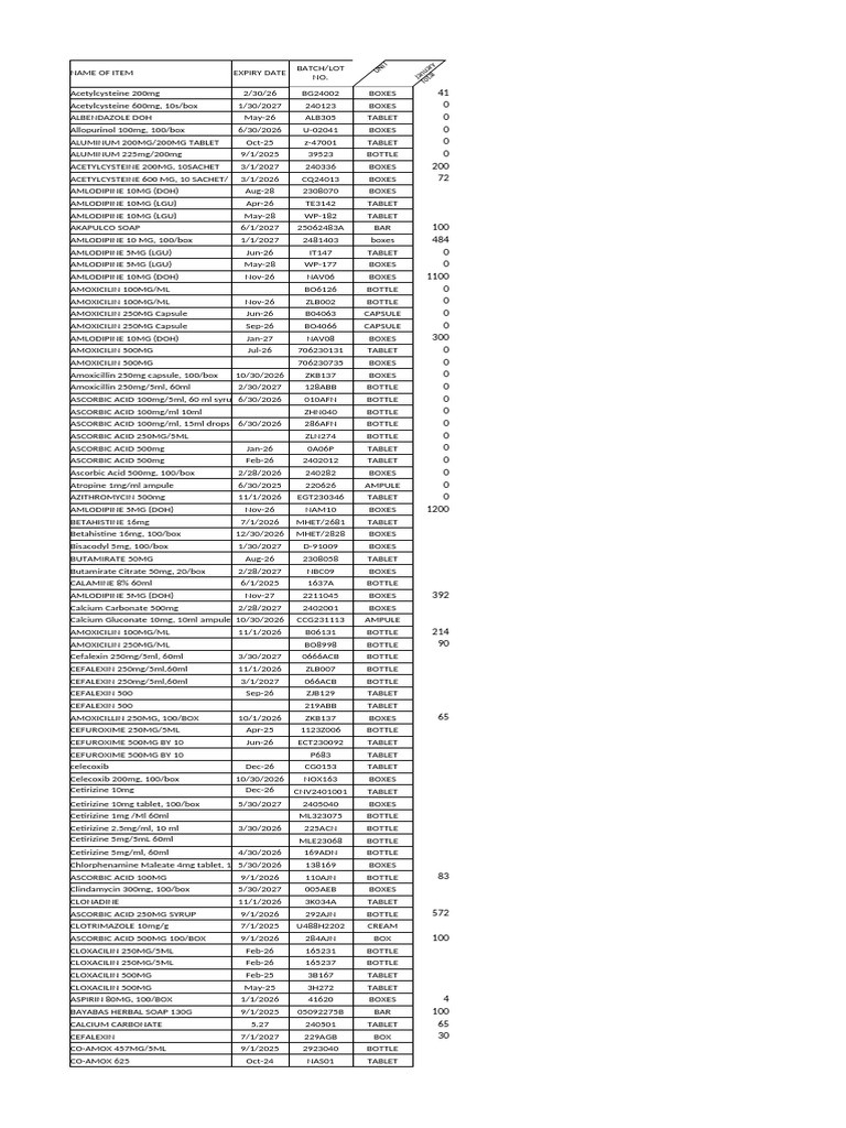 Pharmaceutical Inventory and Expiry Dates | PDF | Intravenous Therapy ...
