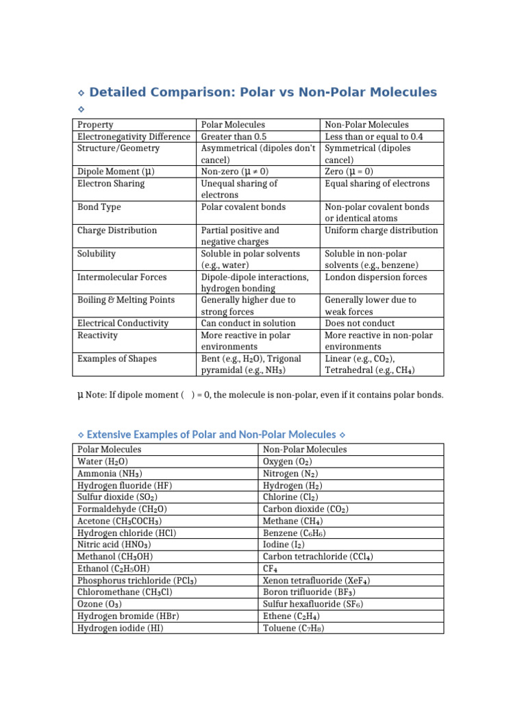 Polar vs Non-Polar Molecules Explained | PDF | Chemical Polarity ...