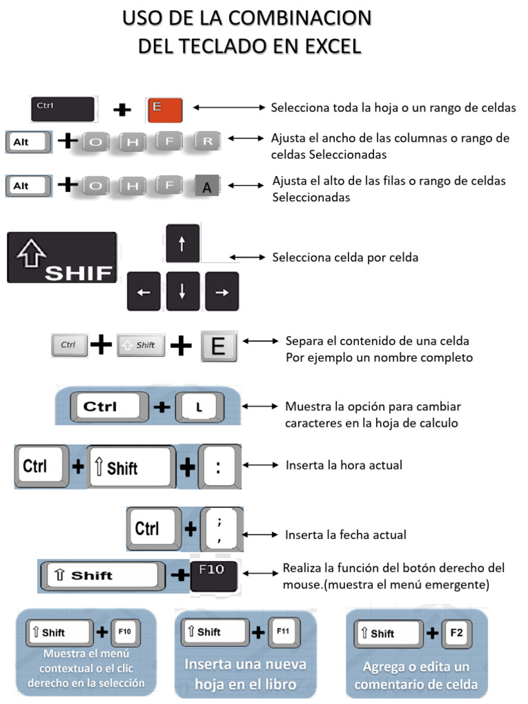 Atajos de Teclado para Excel | PDF