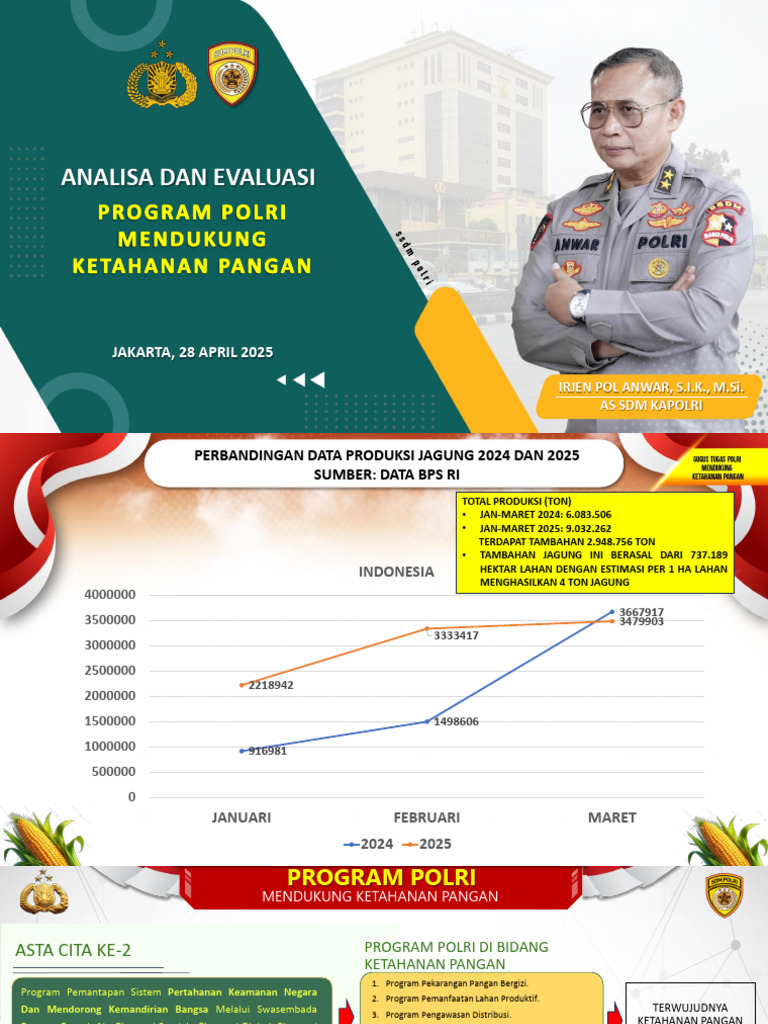 Program Polri untuk Ketahanan Pangan | PDF