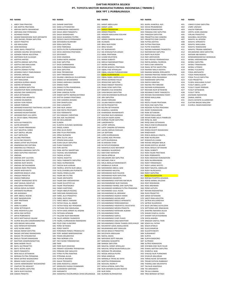 Daftar Peserta Seleksi TMMIN | PDF