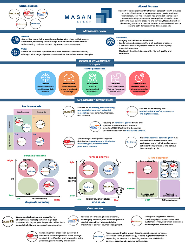Poster Strategic Management | PDF | Innovation | Brand