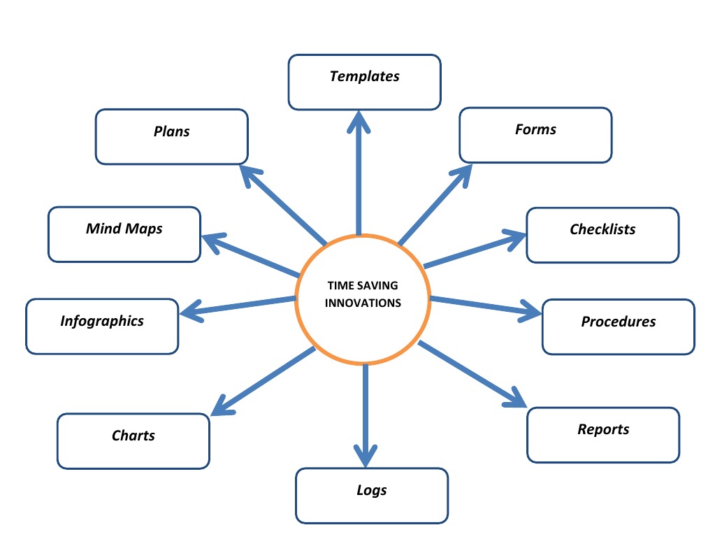 Time-Saving Templates and Tools | PDF