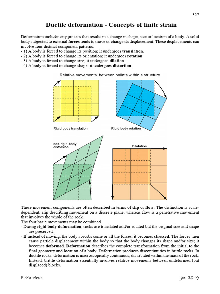 Finite Strain in Ductile Deformation | PDF | Shape | Stress (Mechanics)