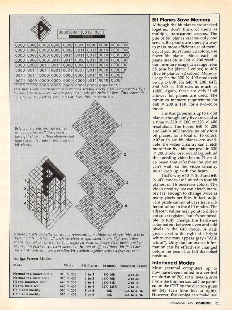 Amiga Graphics Memory Mapping Guide | PDF | Display Resolution | Image ...