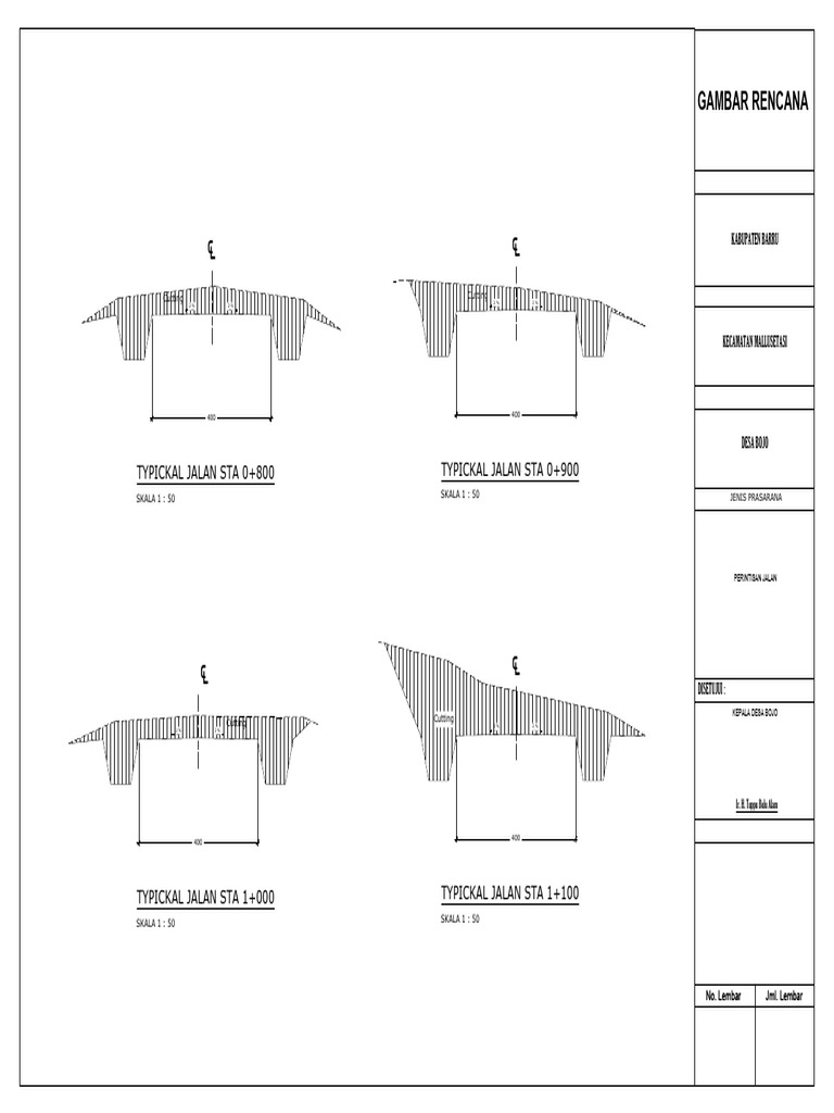 Gambar Rencana: Typickal Jalan Sta 0+800 Typickal Jalan Sta 0+900 | PDF