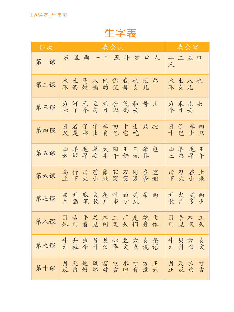 2024 Character List Primary One Chinese | PDF