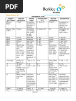 Chords Speller Chart | Chord (Music) | Musical Compositions