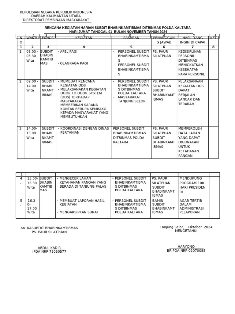 Rengiat Lapgiat Tanggal 1 NOV BAHBIN KAMTIBMAS | PDF