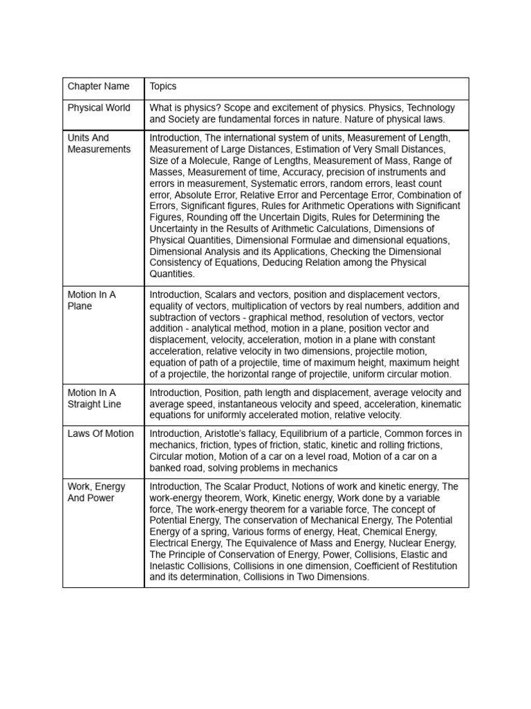 Ap Eamcet Physics Syllabus 2025 PDF Download - V03oYfU | PDF | Magnetic ...