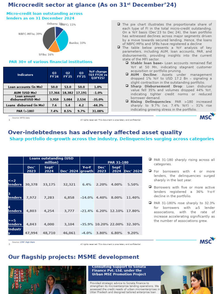 Kotak Bank (BSS+Sonata) Staratgic Slides - V0.1 | PDF | Loans | Microcredit