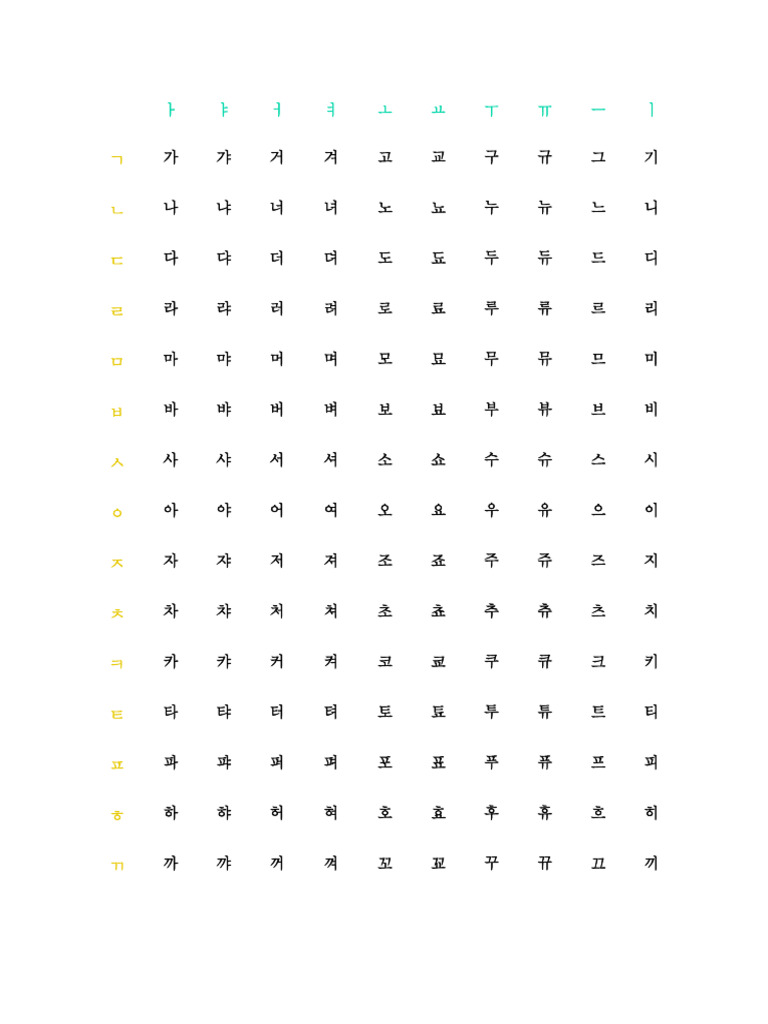 Korean Basic Steps | PDF