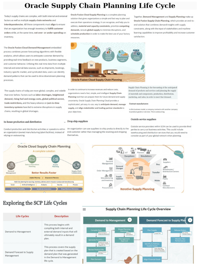 Oracle Supply Chain Planning Overview | PDF