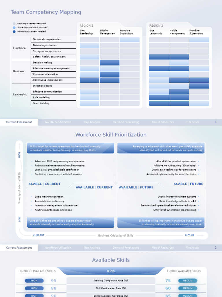 Workforce Utilization Analysis Report | PDF | Economies | Business