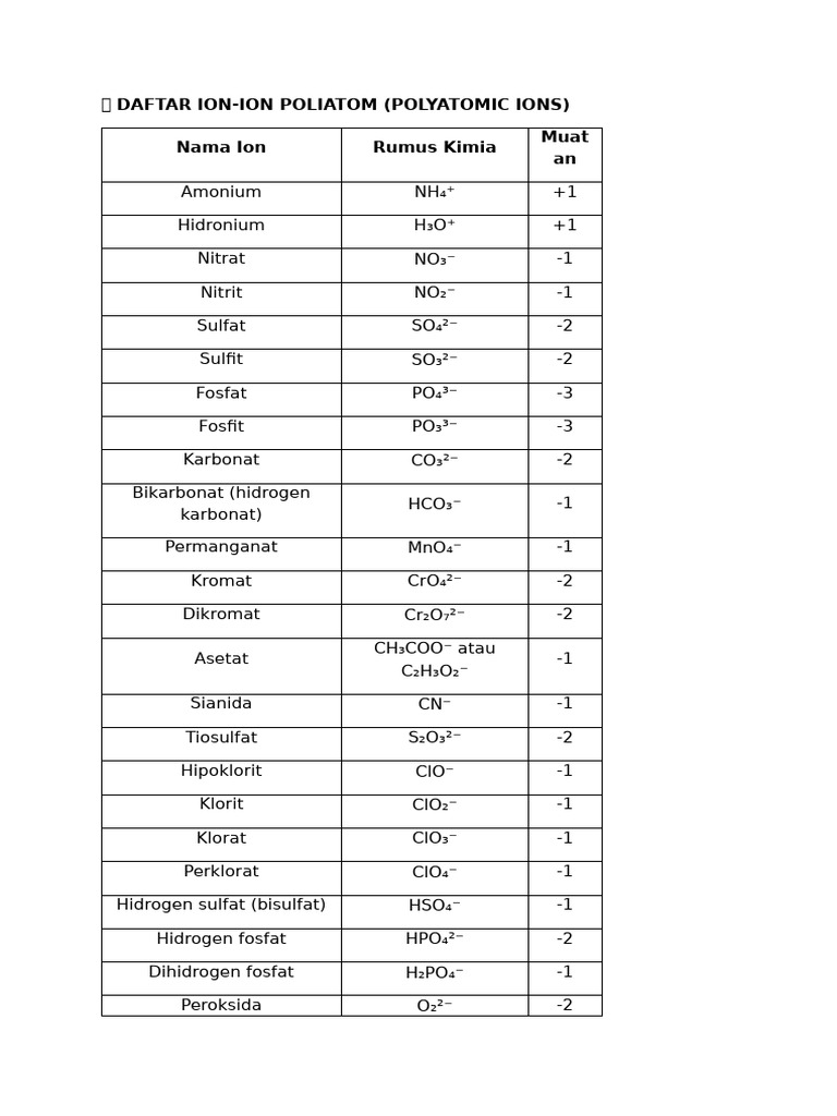 daftar slot ion panduan