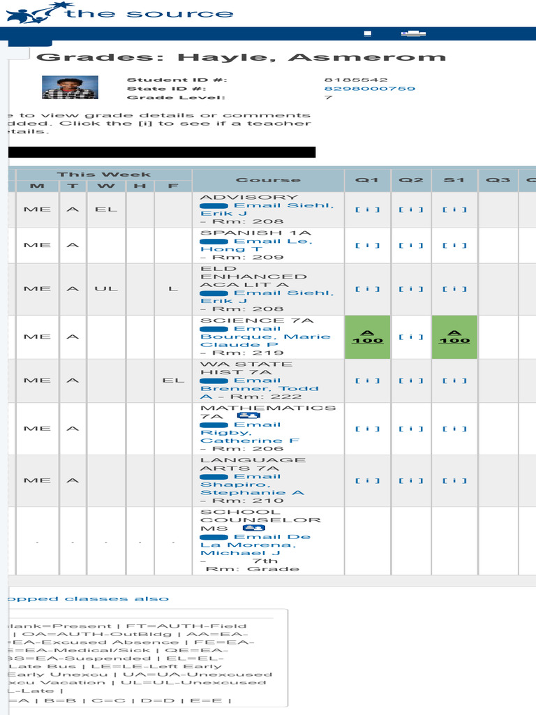 Grades | PDF