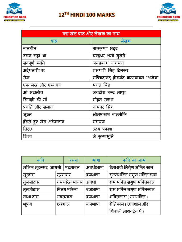 Hindi Last Day | PDF