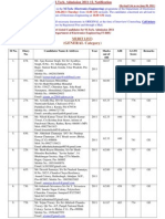 Merit List (Revised) For M.tech. Admission (Counselling and Interview On June 21, 2011)