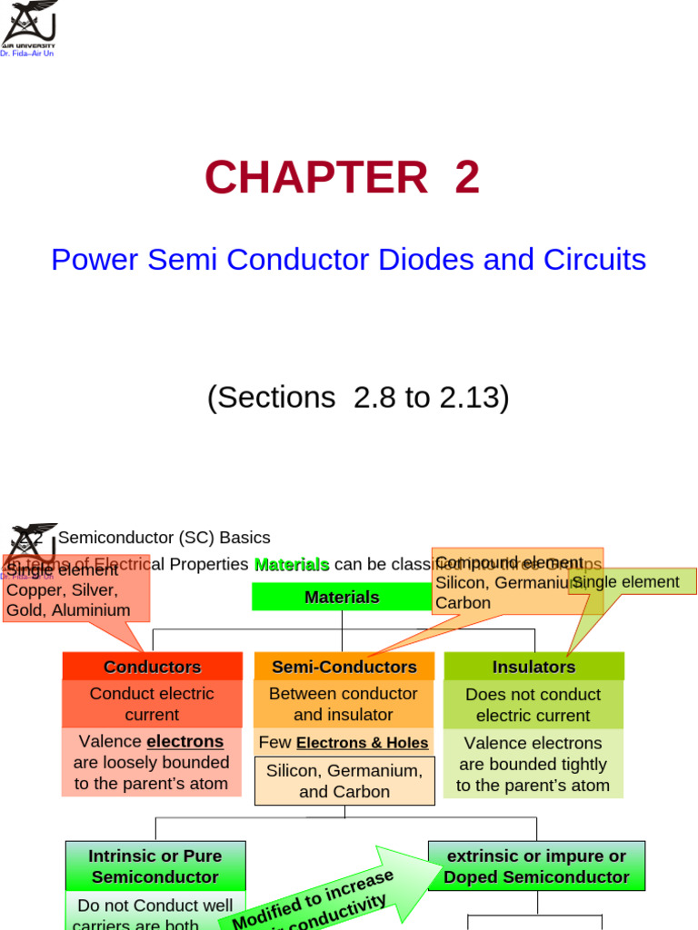 Power Diode Characteristics Overview | PDF | Diode | Semiconductors