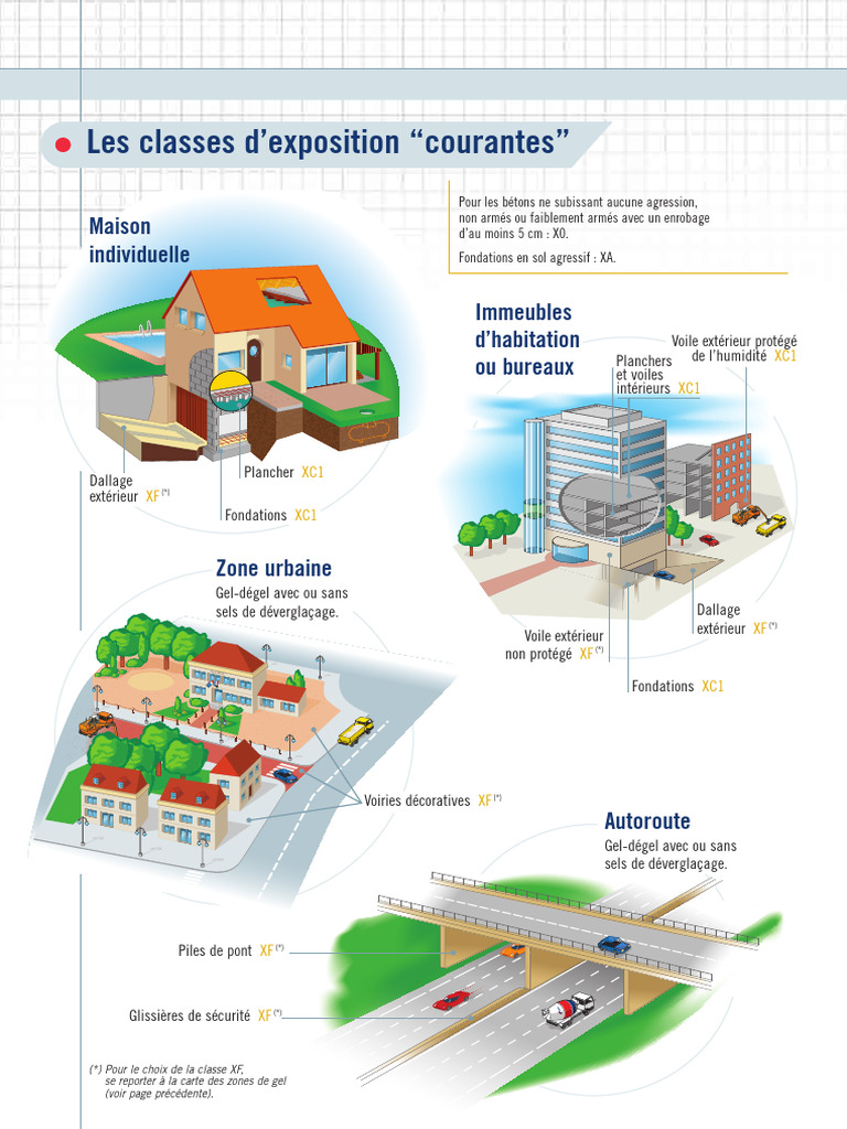 Classes d'exposition des bétons XF, XC1 | PDF