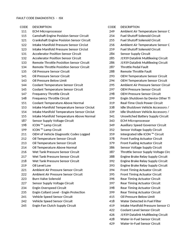 Fault Codes | PDF | Throttle | Relay