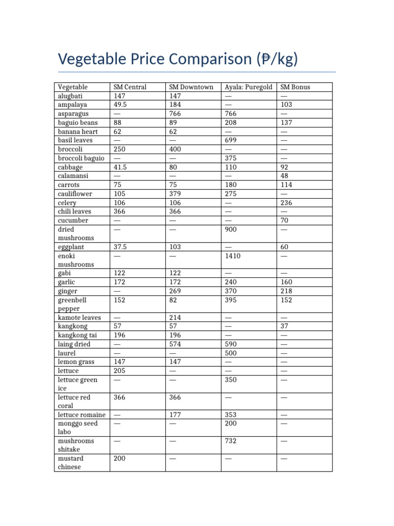 Vegetable Price Comparison Summary | PDF | Crops | Food Ingredients