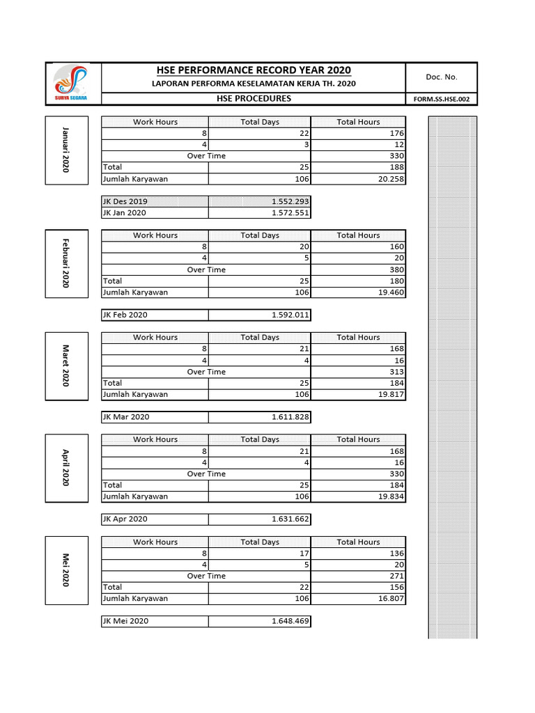 2020 HSE Performance and Work Hours Report | PDF