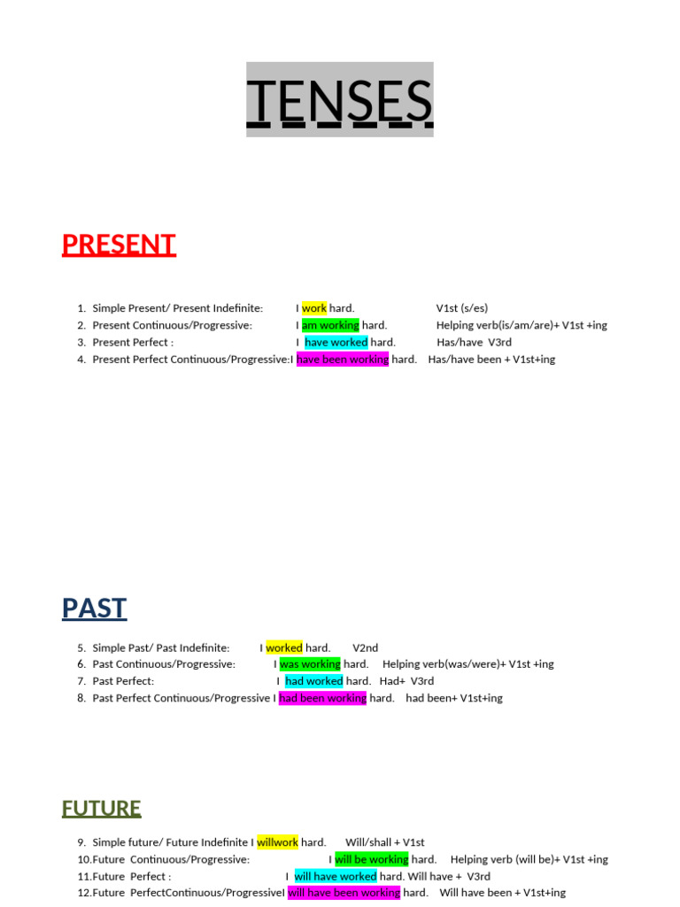12 TENSES Summary | PDF