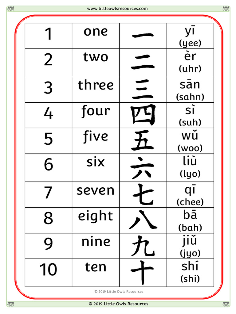 Learn Mandarin Numbers 1-10 | PDF