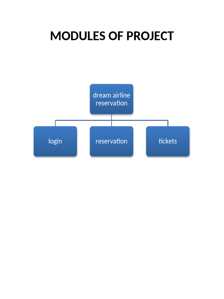 Airline Reservation System Modules | PDF