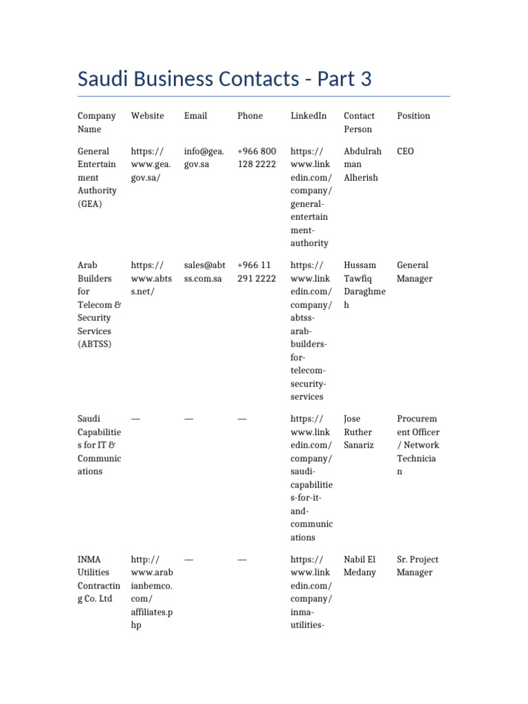 Saudi Business Contacts Directory Part 3 | PDF