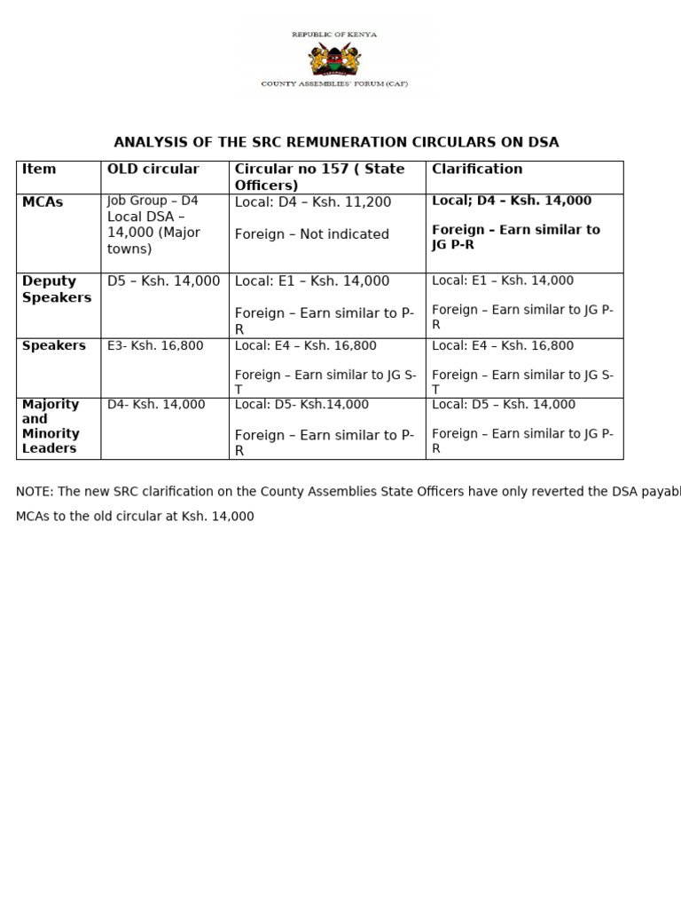 ANALYSIS of SRC Remuneration Circular | PDF