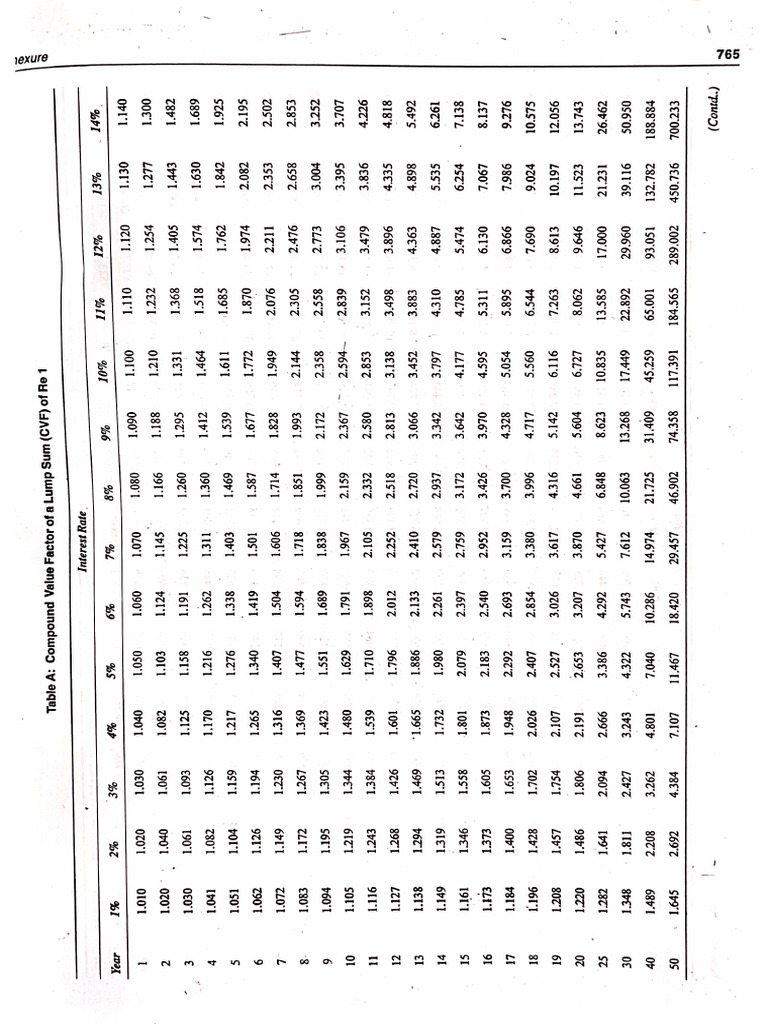 Account Table PDF | PDF
