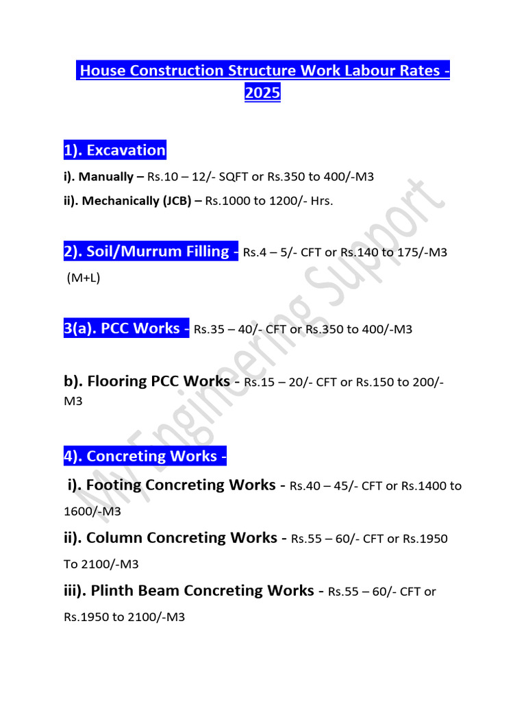 2025 House Construction Labor Rates | PDF | Countertop | Building ...