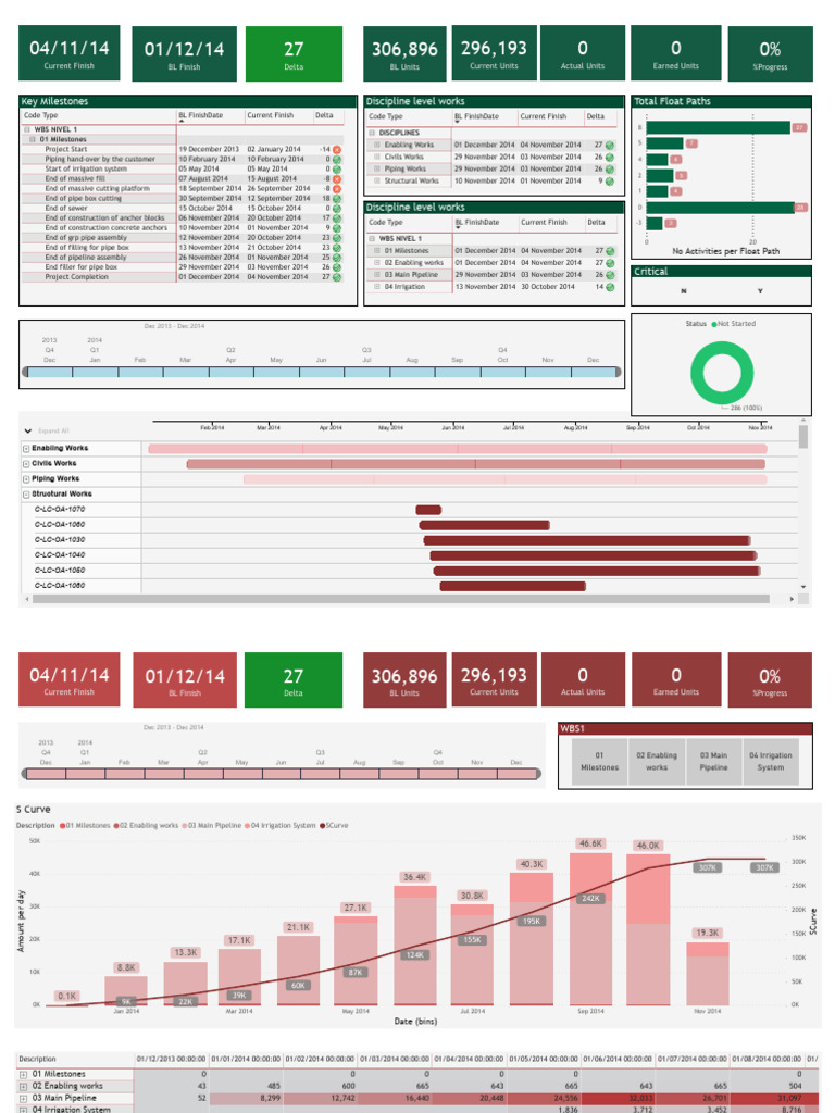 S06.3.4 OUTPUT - Power BI Report Final - Update Dec 13 | PDF