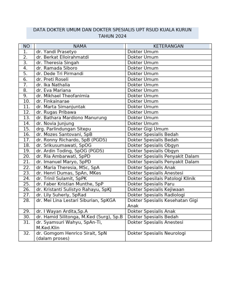 Data Dokter 2024 Pdf