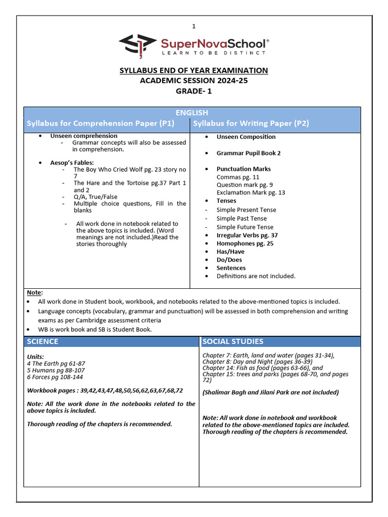Grade 1 Syllabus and Exam Guide 2025 | PDF | Grammatical Tense ...