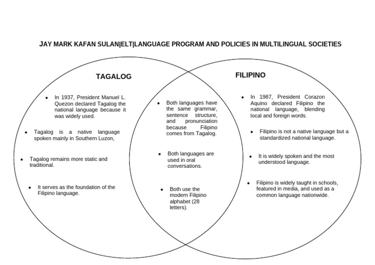 Tagalog and Filipino Language Overview | PDF
