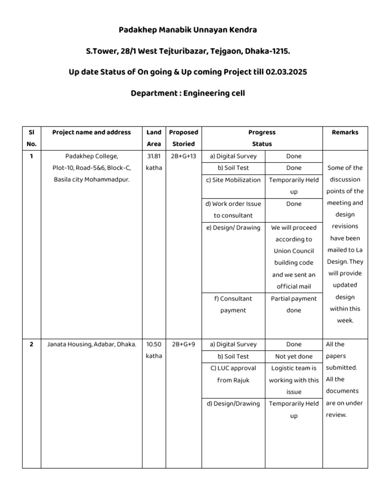 2nd March Project Progress Report | PDF