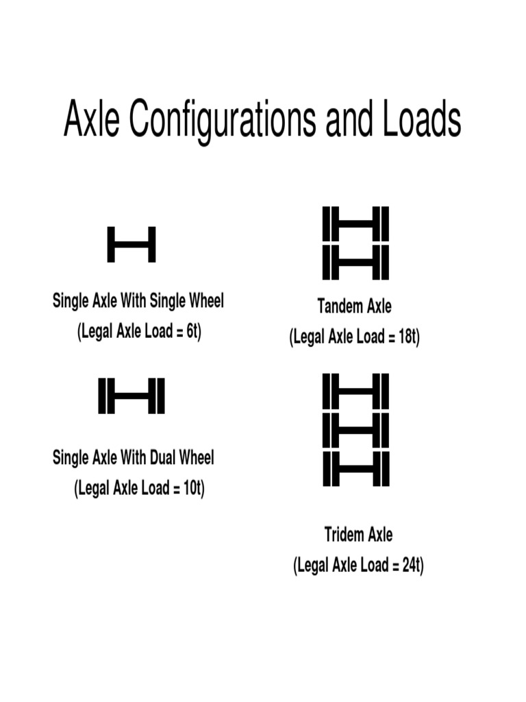 Axle | PDF