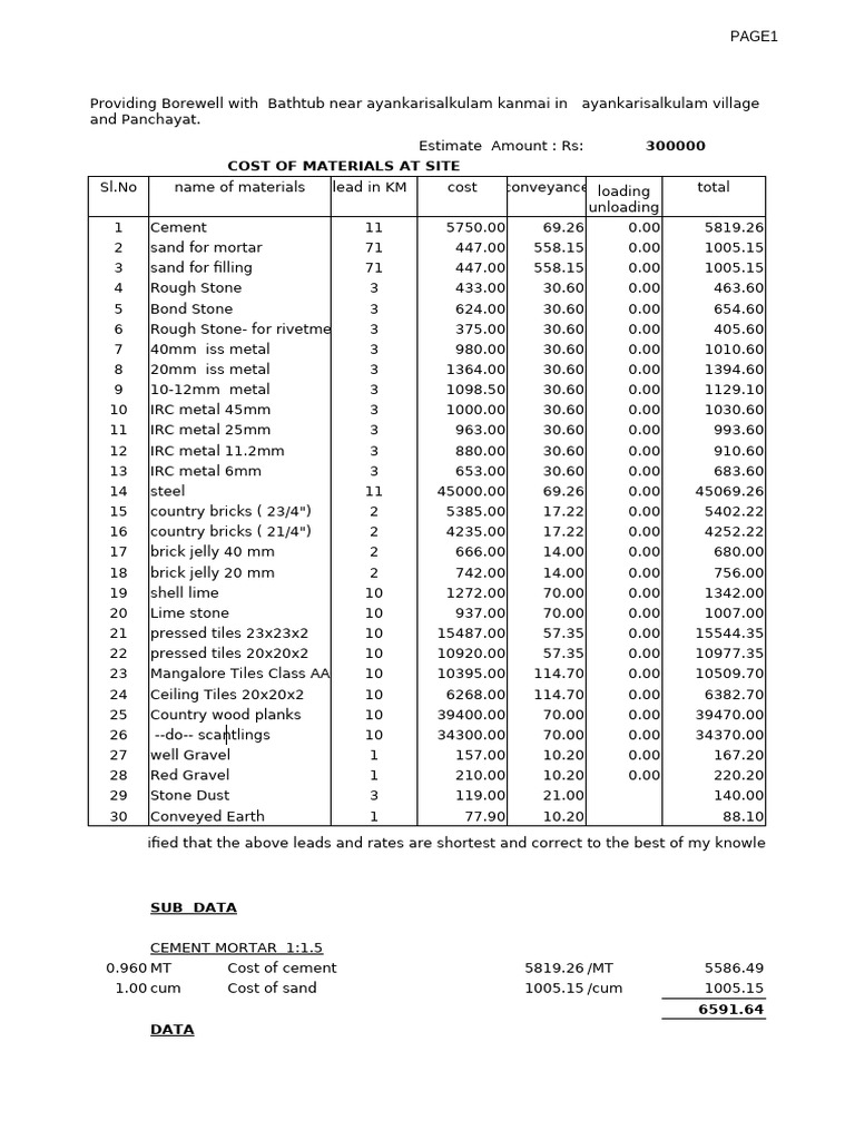Kadaneri Bathtub CRT | PDF | Masonry | Concrete