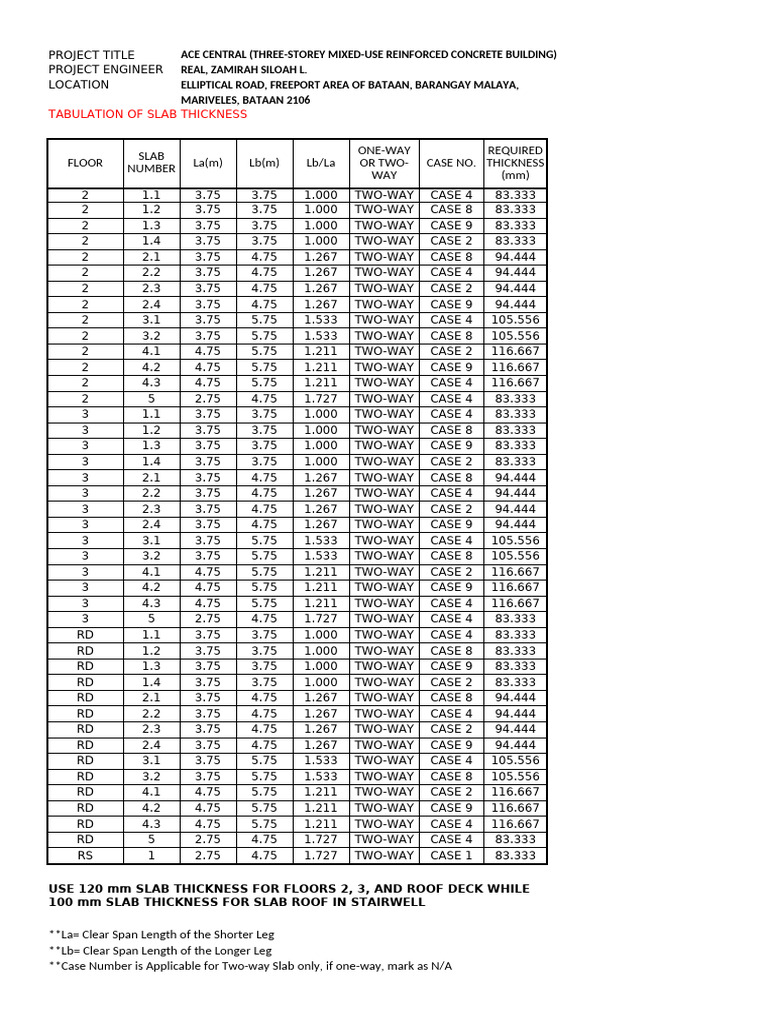 Slab Thickness and Load Calculations | PDF | Civil Engineering | Real ...