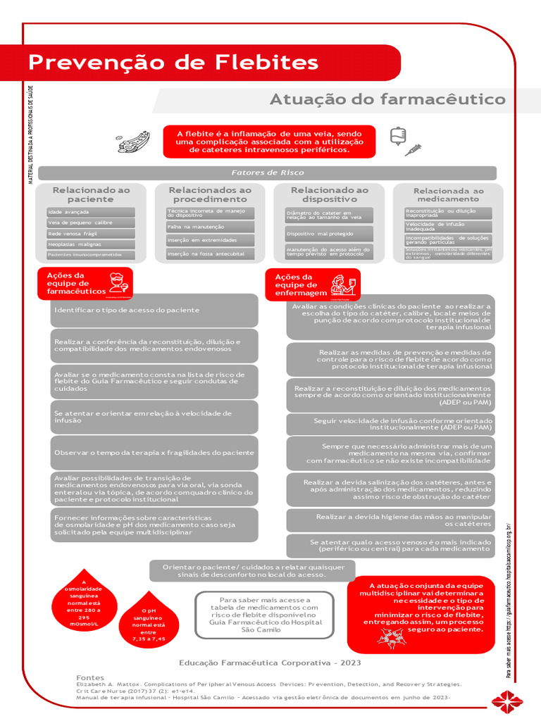 Tipos e Prevenção de Flebite | PDF | Farmacêutico | Veia