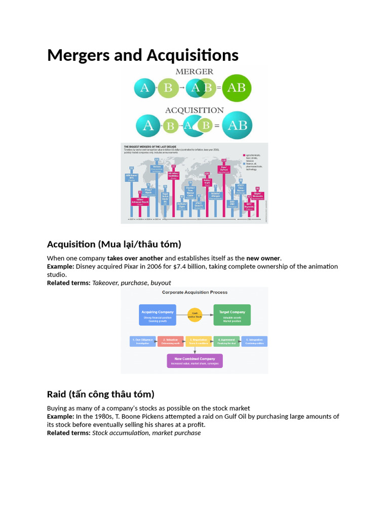 Mergers and Acquisitions Explained | PDF | Leveraged Buyout | Mergers ...